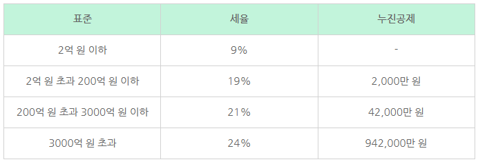 법인세율.png